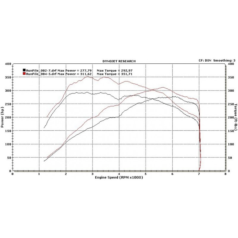 bmw n55 stage 1