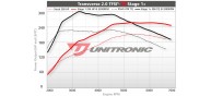 Unitronic Stage 1+ Software for 2.0TFSI