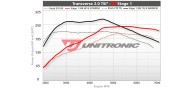 Unitronic Stage 1+ ECU & DSG Stage 1 Software Combo for TSI
