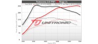 Unitronic Stage 2+ Software for 2.0TFSI