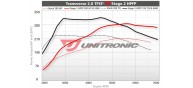 Unitronic Stage 2 HPFP ECU & DSG Stage 2 Software Combo for 2.0TFSI