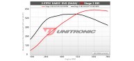 Unitronic Stage 2 E60-E85 Software for RS3/TTRS