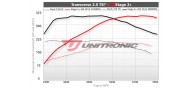 Unitronic Stage 2+ ECU & DSG Stage 2 Software Combo for (Gen2 TSI)