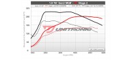 Unitronic Stage 2 ECU & DSG Stage 2 Software Combo for 1.8T MQB