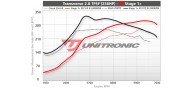 Unitronic Stage 1+ Software for Golf R 2.0TFSI