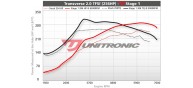 Unitronic Stage 1 ECU & DSG Stage 1 Software Combo for Golf R 2.0TFSI