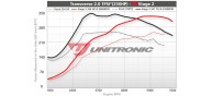 Unitronic Stage 2 ECU & DSG Stage 2 Software Combo for Golf R 2.0TFSI