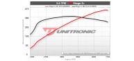 Unitronic Supercharger Pulley Kit for 3.0TFSI