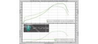 Weistec W.4 Turbo Upgrade for M177 Engine